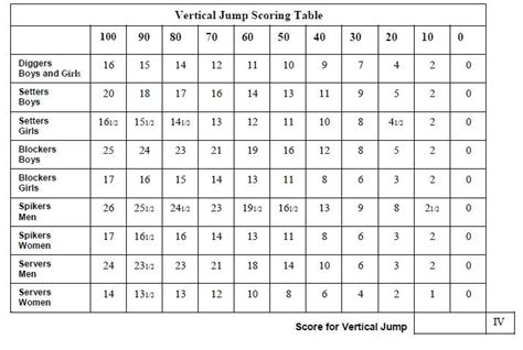 vertical jump test score chart